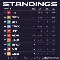 本赛季在字 本赛季在字